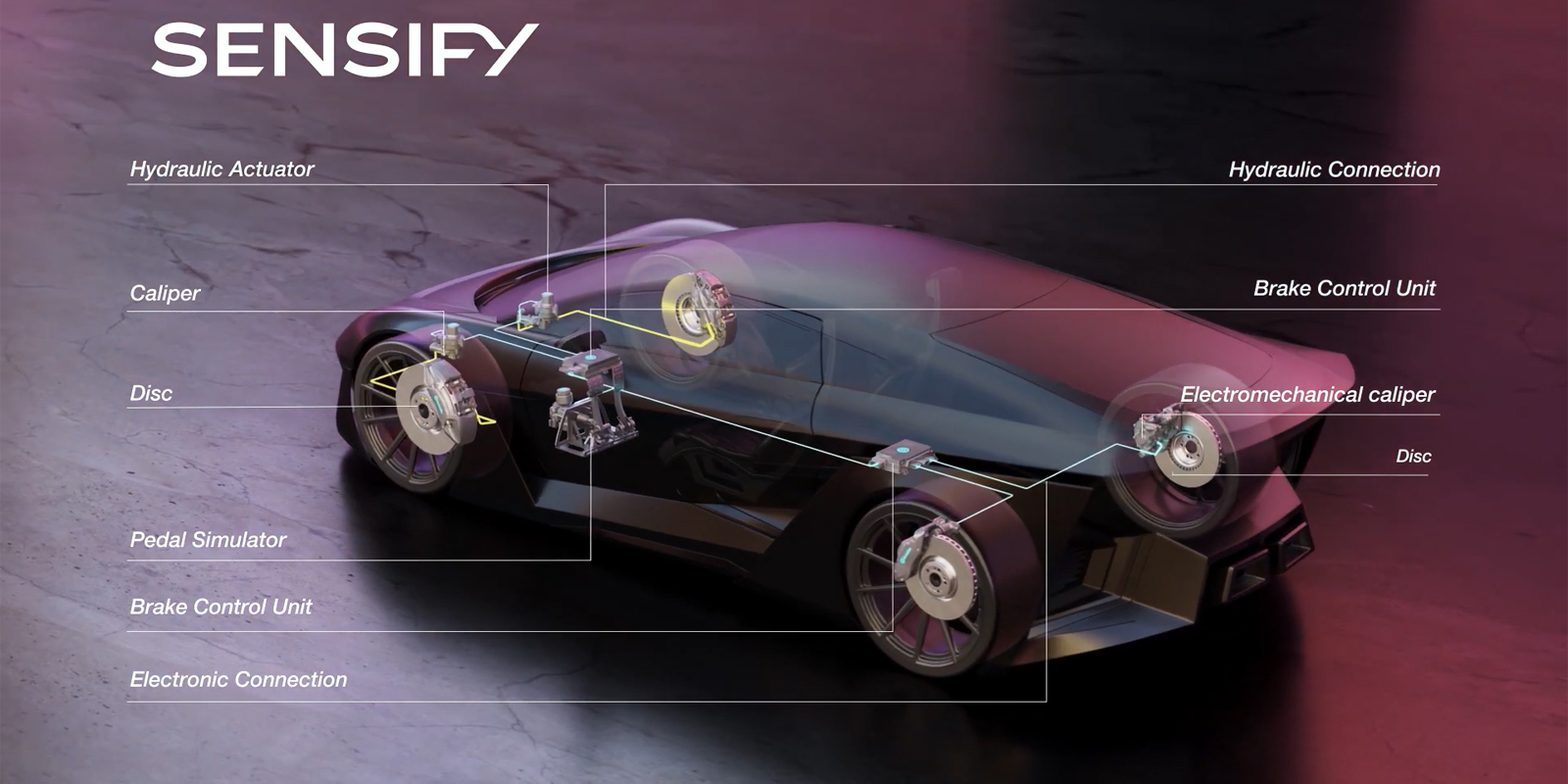 Brembo Sensify AI系統取消煞油壓設計，改為電子傳輸訊號給控制器來控制煞車卡鉗作動